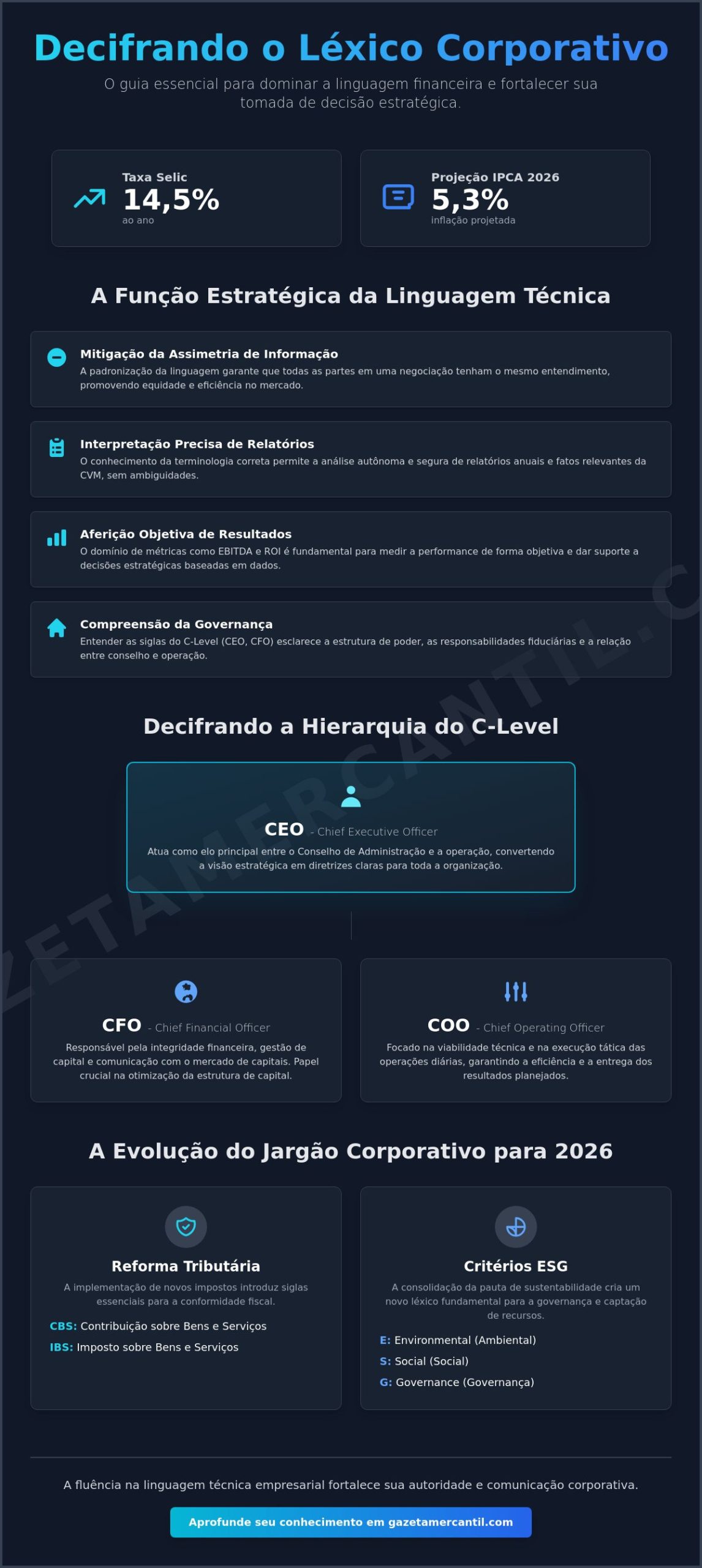 Siglas Corporativas Aprender